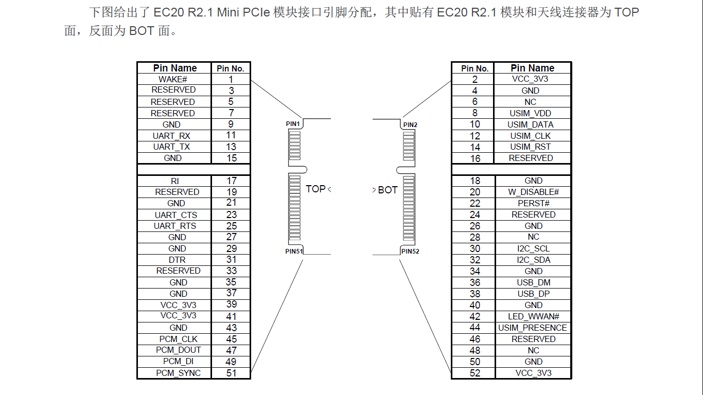 移远EC20模块PCIE接口及PCIE-C接口的差异地方